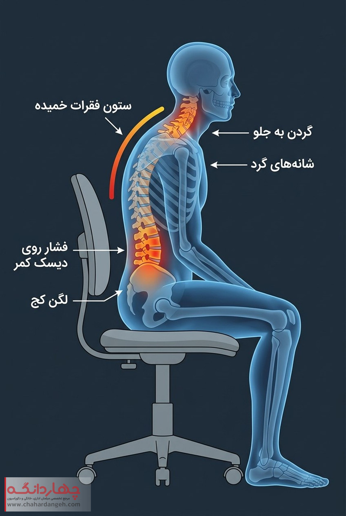 نتایج استفاده از صندلی غیراستاندارد